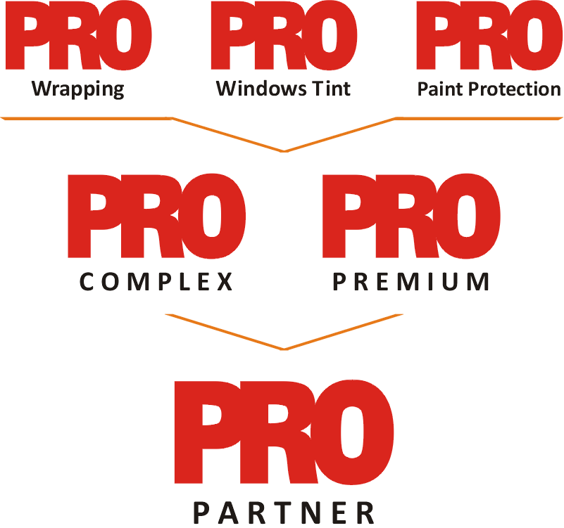 Pakiety szkoleniowe Pro Wrapping Academy